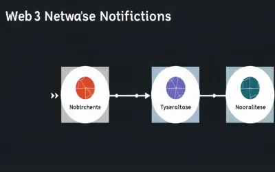 Protocol for Web3 Notifications Encouragement to start its own Layer 1 chain